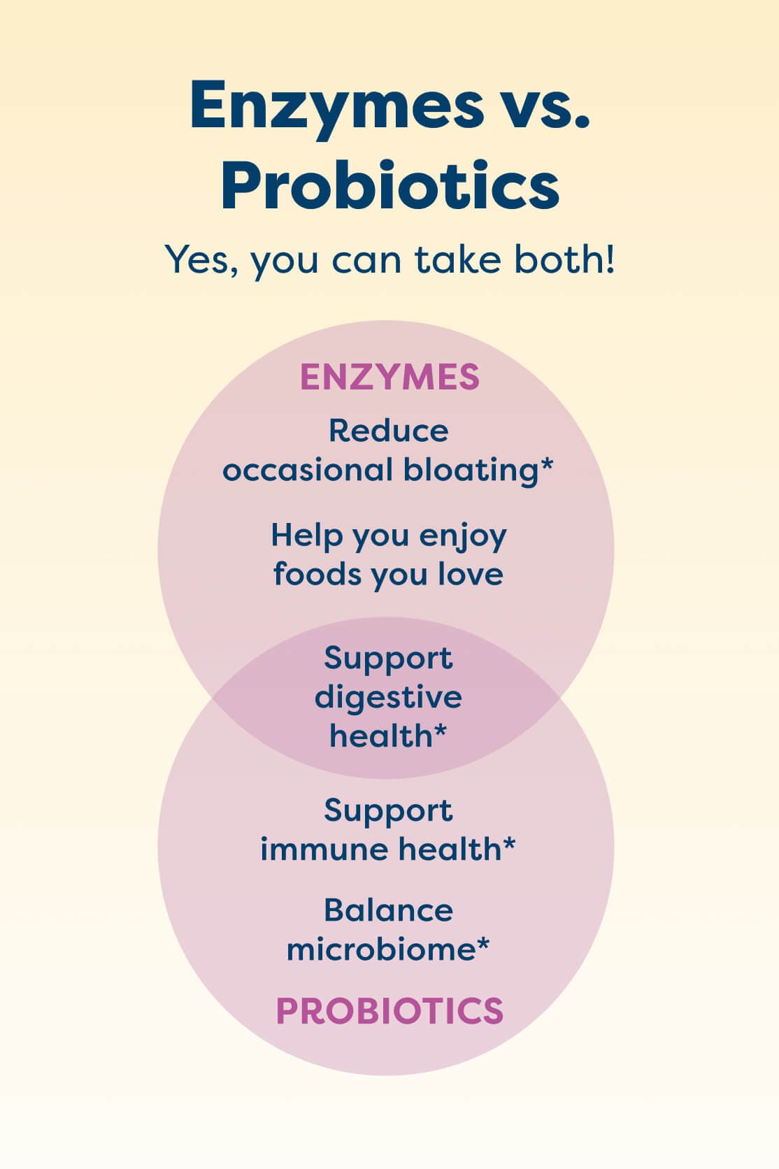 Enzymes vs. Probiotics